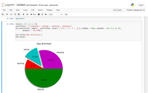 Do Data Analysis In Python Pandas Numpy Matplotlib Jupyter Notebook By Shukria Fiverr