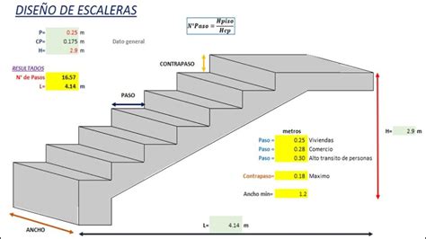 Cu L Es El Ancho Ideal De Una Escalera Gu A Para Elegir La Mejor