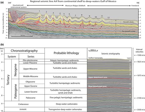 Seismic Profile Aa Across The Mexican Ridges Foldbelt Western Gulf Of