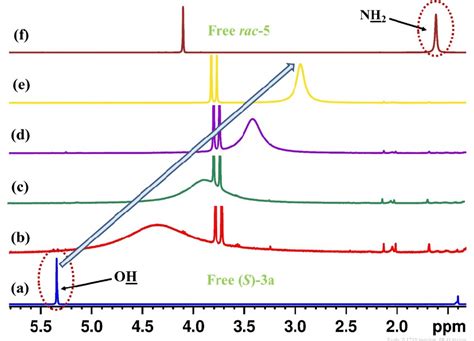 Partial Stacked Plot Of 1 H NMR Spectrum 400 MHz CDCl 3 For Free