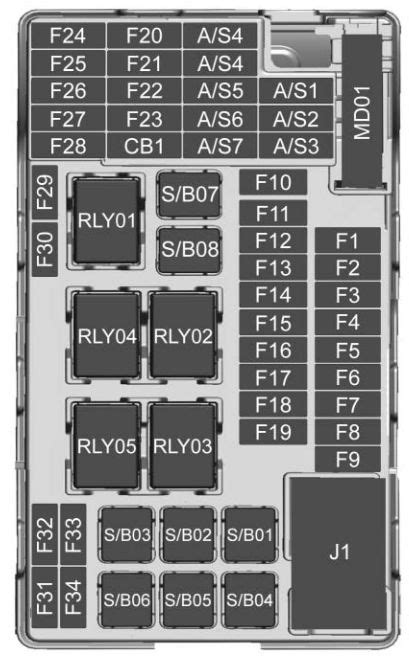 Buick Encore 2017 Fuse Box Diagram Auto Genius