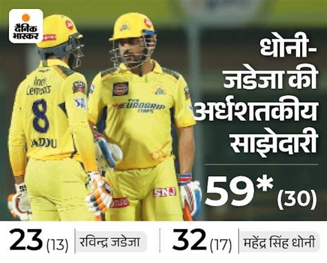 Csk Vs Rr Live Score Update Ms Dhoni Sanju Samson Rituraj Gaikwad