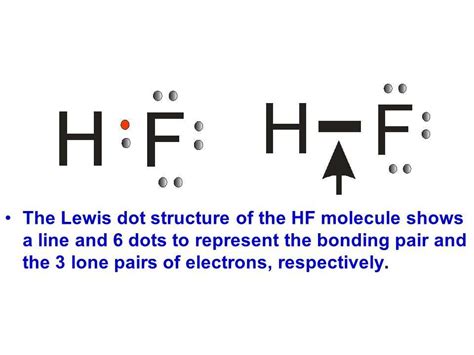 The Visualization Of Electron Arrangement In An Atom