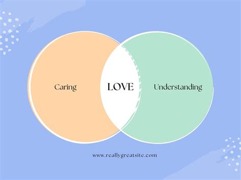 Free Venn diagram templates to customize and print | Canva 