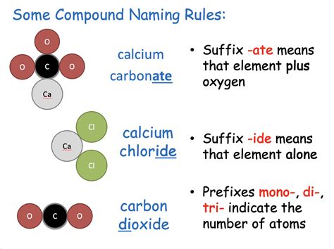 1.2 Chemical Equations | Teaching Resources