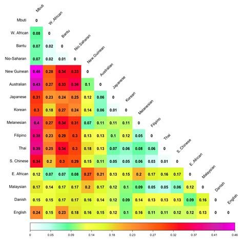 dna - How to quantify and measure phenotypic variation? - Biology Stack ...