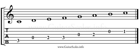 C Major Scale Guitar - Guitar Command