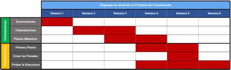 Top Imagen Ejemplos De Diagramas De Gantt Para Proyectos Abzlocal Mx