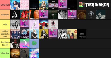 noah cyrus songs Tier List (Community Rankings) - TierMaker