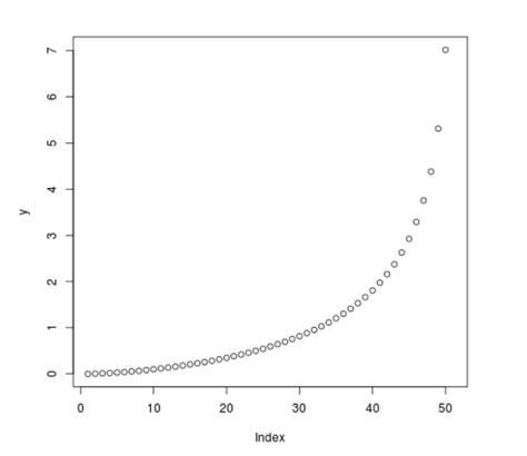 Compute The Value Of Quantile Function Over Weibull Distribution In R