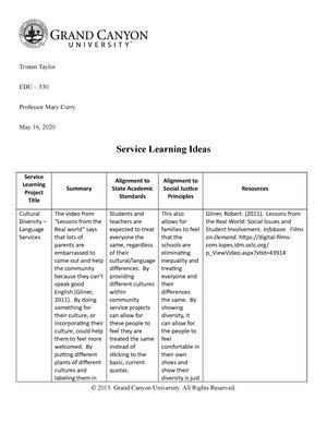 EDU 330 T1 Social Justice Terminology Social Justice Key Terminology