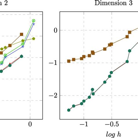 í µí°¿ 2 Convergence Curves Of The Gradient For Download Scientific Diagram