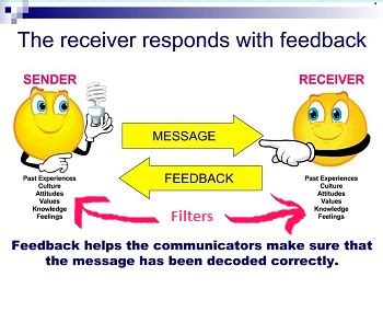 Stages Of Interpersonal Communication