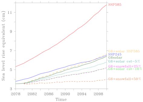 Tc Brief Communication Reduction In The Future Greenland Ice Sheet