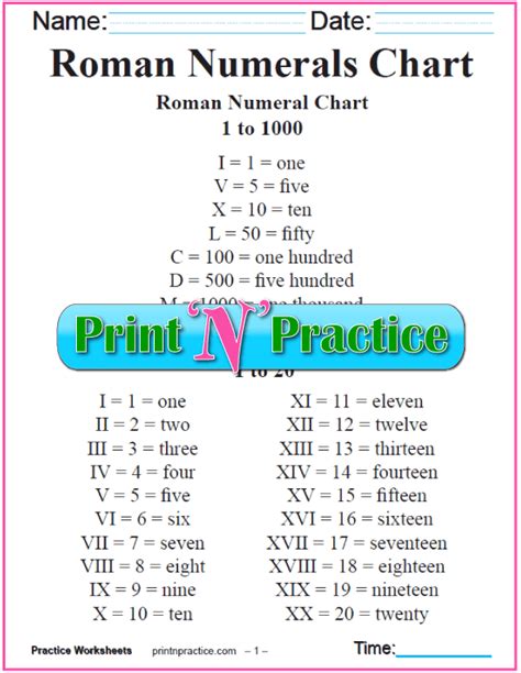 Roman Numerals Chart: Easy Roman Numeral Conversion Worksheets | Roman ...