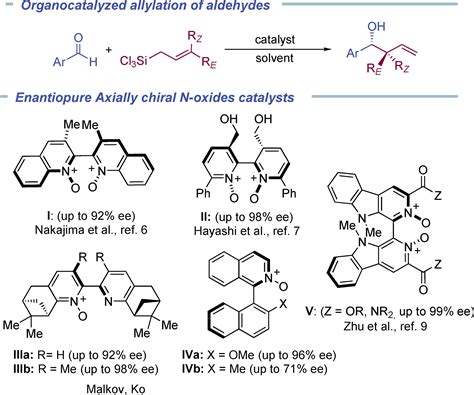 Axially Chiral NOxide Catalysts For The Allylation And Crotylation Of