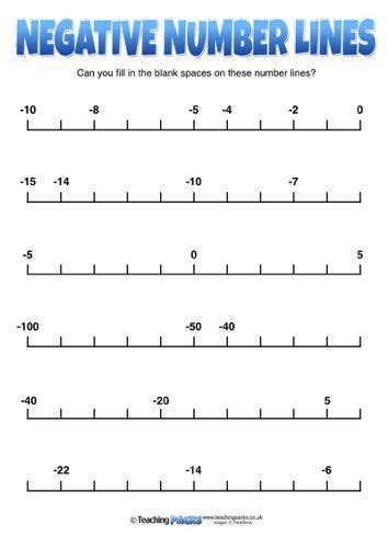 The Negative Numbers Pack Resources For Teachers And Educators Negative Numbers Negative