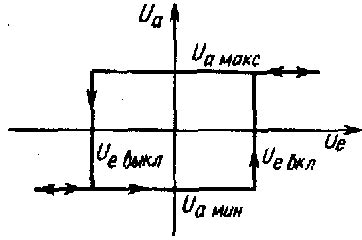 17.6. Триггер шмитта