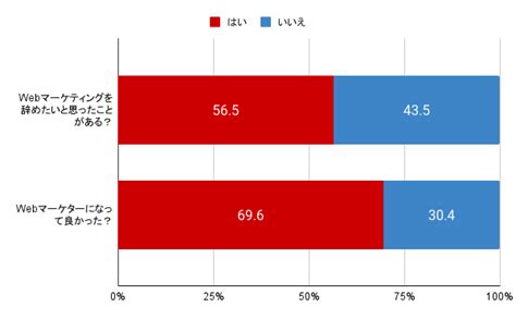 【暴露】webマーケティング業界はやめとけの言葉の裏側【現役マーケターが語る】 人生rpg攻略