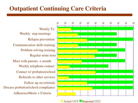 Ppt Summary Of Clinical Methods Used In Two Of The Most Common Evidenced Based Practices