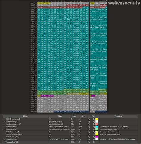 ESET contribuye en operación global para interrumpir las botnets Zloader