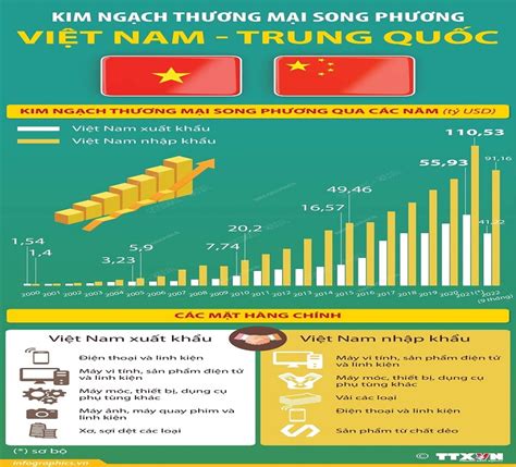 Thúc đẩy Quan Hệ Đối Tác Hợp Tác Chiến Lược Toàn Diện Việt Nam Trung