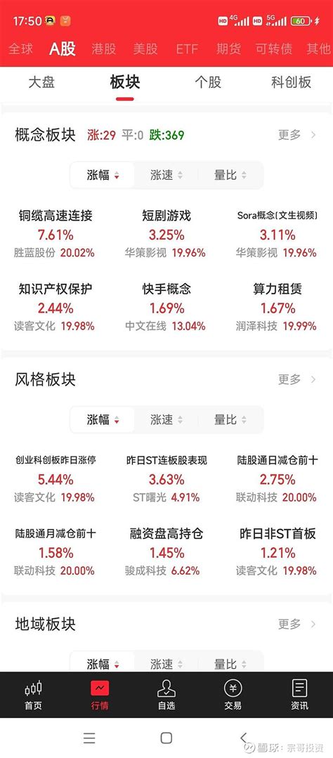 结构性牛市周期轮动板块轮动行情3 22复盘 上午大陆主力出货540亿主要是在过去熊市周期拉N倍的品种 港资卖出57亿 下午盘港资又买