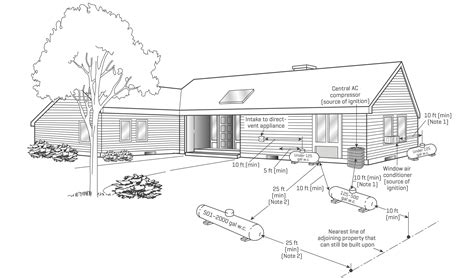 Basic Installation Requirements — Arrick's Propane