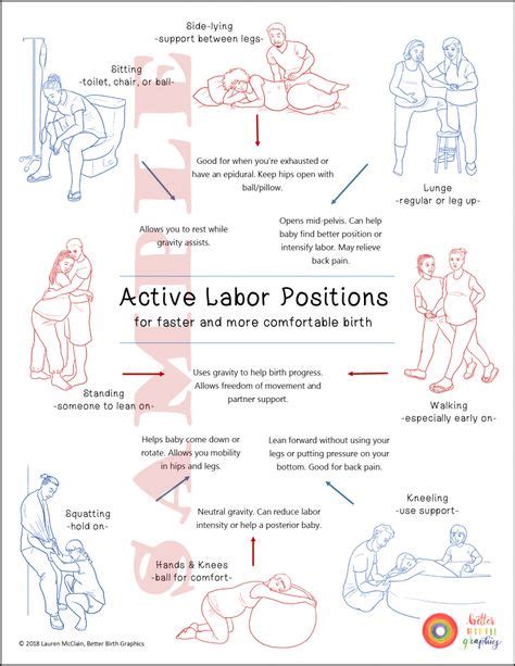 Labor positions