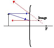 Physics Tutorial: Ray Diagrams - Convex Mirrors