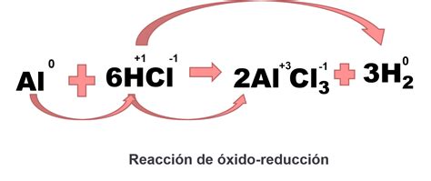 C Mo Asignamos El N Mero De Oxidaci N De Elementos No Met Licos