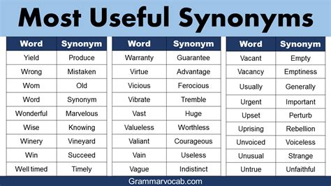 10 Examples Of Synonyms