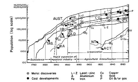 Historical Geography and Landscape Change - Population | VRO ...