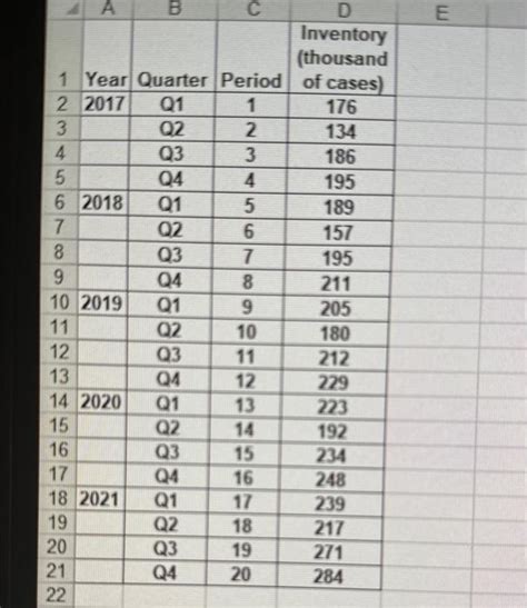 Identify Possible Data Patterns In The Historical Chegg