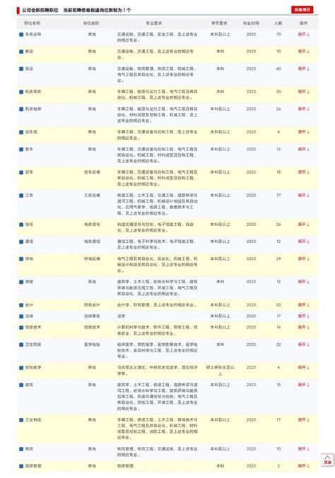 重磅！中国铁路沈阳局集团招聘3370人！本专科均要！报名截至12月20日！在线招聘就业信息网