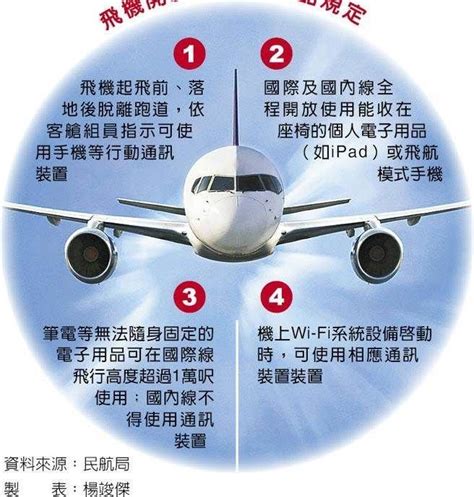 搭機為何規定要關手機？資深機長爆內幕「與飛航安全無關」網友全聽傻：從小被騙到大！ Flxdaily