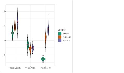 Violin Plot Excel Template Hot Sex Picture