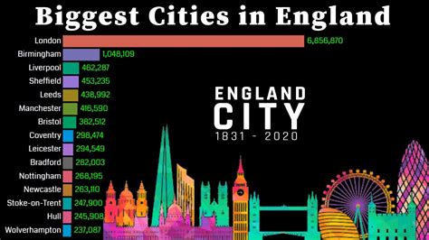 Largest Cities In England Map Map