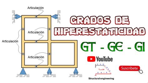 Grados De Hiperestaticidad Gtgegi PÓrtico Cerrado Youtube