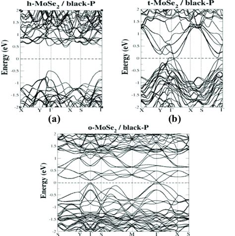 The Band Structure Of A H MoSe2 Black P B T MoSe2 Black P And C