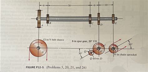 Solved See Figure P The Shaft Rotating At Rpm Chegg