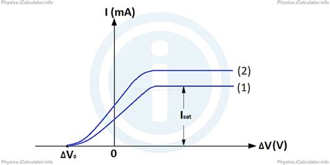 Laws Of The Photoelectric Effect Icalculator™