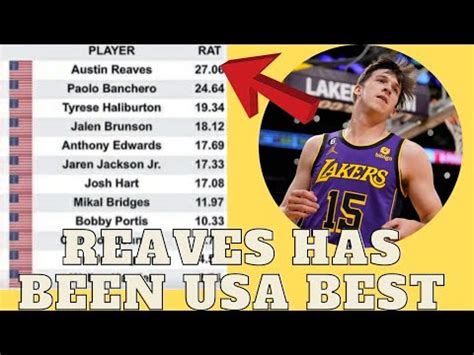 Austin Reaves Has Been Team USA Best Player Per Rating Consistency