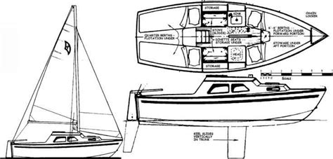 A Classic Micro Yacht Cruising Sailboats Reference Schoonerman