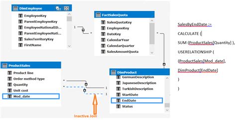 Ssas Tabular Model In Power Bi Donsap