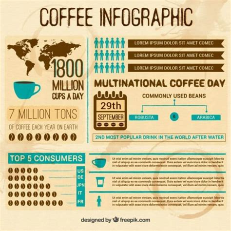 Coffee Infographic Best Tips Inspirational Facts And Insights