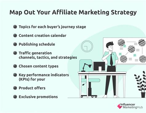 How To Launch And Grow Your Affiliate Marketing Business