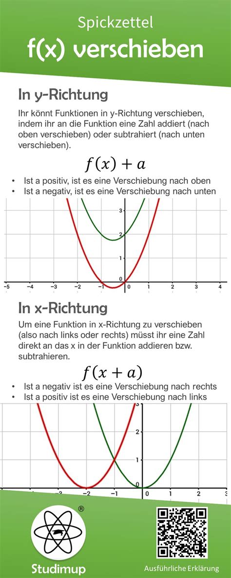 Mathe Spickzettel Studimup De