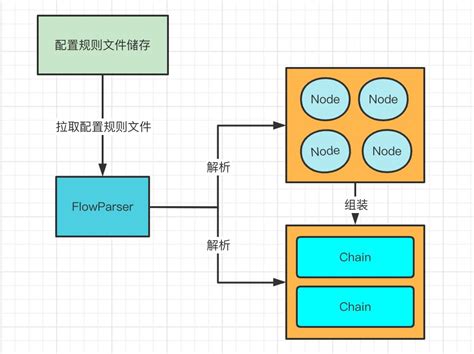 萬字28張圖帶你探祕小而美的規則引擎框架liteflow Tw511教學網