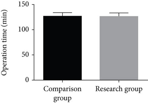 Comparison Of Operation Time Intraoperative Blood Loss And Number Of